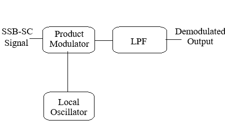 ssbsc_demod1